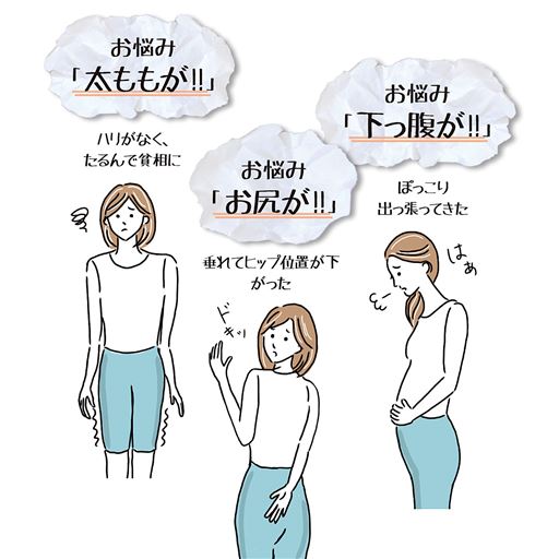 太ももが!<br>お尻が!<br>下っ腹が!