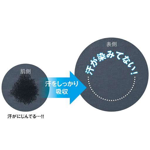 暑い時期に嬉しい汗染み防止機能