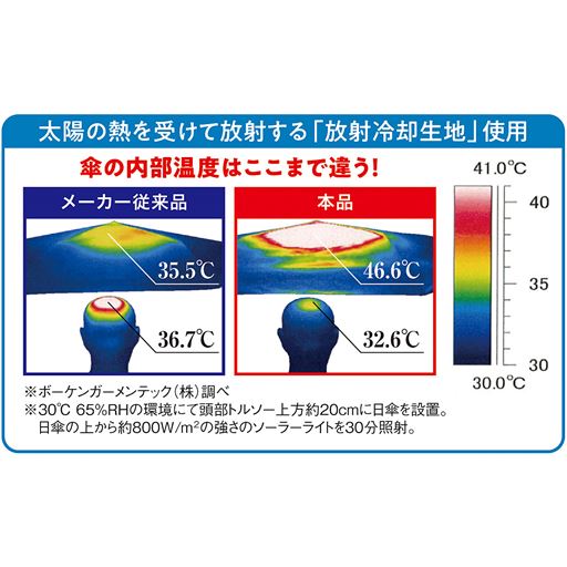 太陽の熱を受けて放射する「放射冷却生地」使用