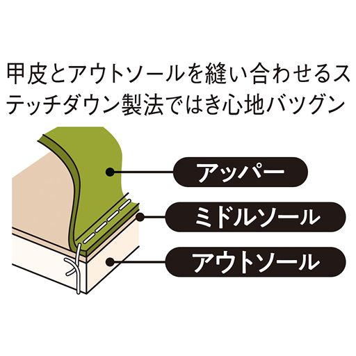 衝撃緩和<br>※イメージ