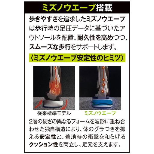 ミズノウエーブ搭載