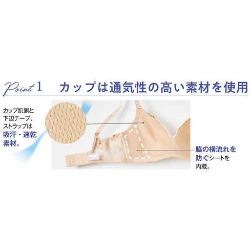 Point1 カップは通気性の高い素材を使用 (1)カップ肌側と下辺テープ、ストラップは吸汗・速乾素材。(2)脇肉の横流れを防ぐシートを内蔵。
