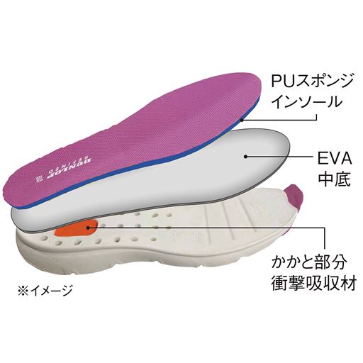 【こだわりPOINT】3層のソール構造によるクッション性で歩行時の足裏への衝撃を吸収