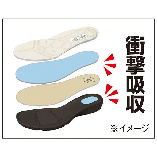 かかとの衝撃を緩和!<br>本底と中敷の下にクッションを2層に配置。かかとへの衝撃を緩和し、長時間歩いてもラク。
