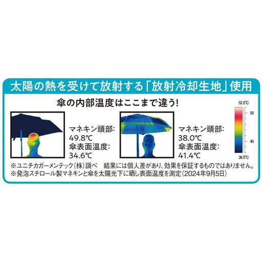 傘の内部温度はここまで違う!