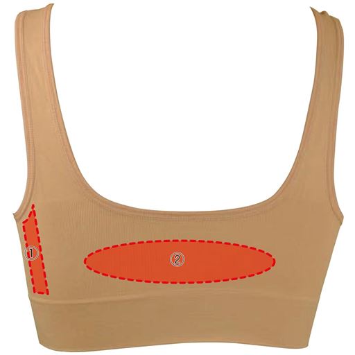 (1)気になるハミ肉を包みこむ脇高設計 (2)背中の段差が気にならない幅広設計の背面