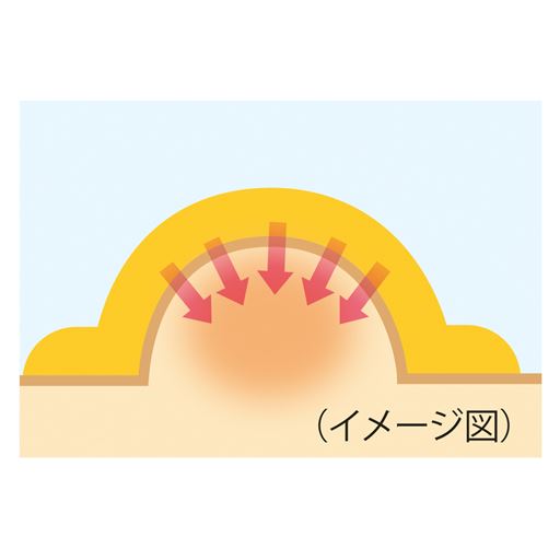 長時間密着し柔らかに