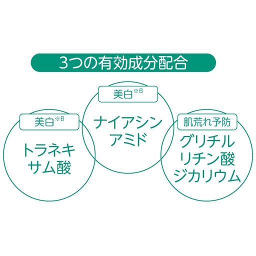 3つの有効成分配合<br>※B メラニンの生成を抑え、シミ・そばかすを防ぎます