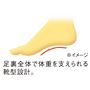 こだわりPOINT<br>足裏全体で歩ける