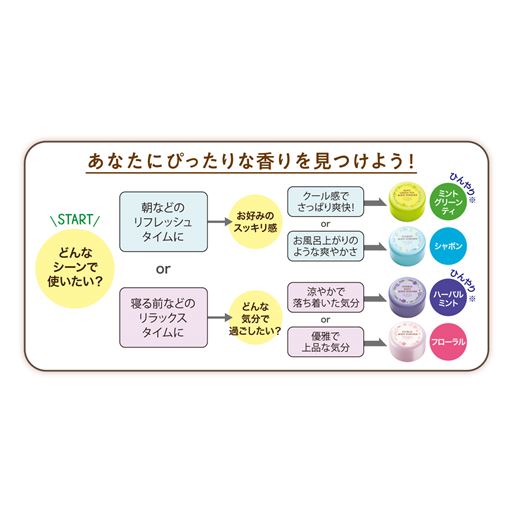 あなたにぴったりな香りを見つけよう!※クール感はメーカーの基準で示したものです。 ※清涼感の感じ方には個人差があります。 ※シャボン・フローラルには、ひんやり成分は入っておりません。 ※水分を拭きとった清潔なお肌にご使用ください。 ※パフリボンの色が変更になることがございます。 ※画像はすべてイメージです。