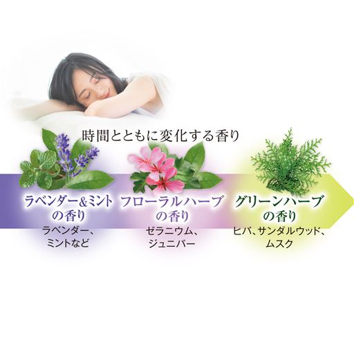 時間とともに変化する香り