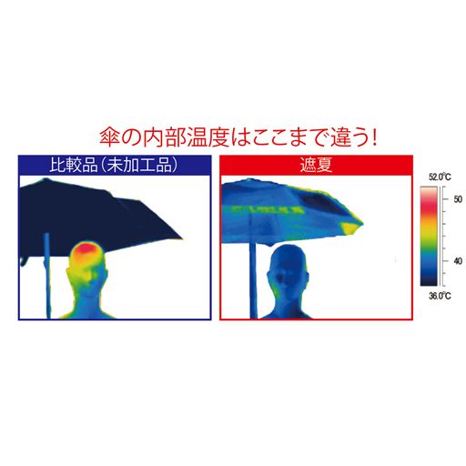 ※ボーケンガーメンテック(株)調べ。結果には個人差があり、効果を保証するものではありません。<br>※発泡スチロール製マネキンと傘を太陽光下に晒し表面温度を測定(2024年9月5日)