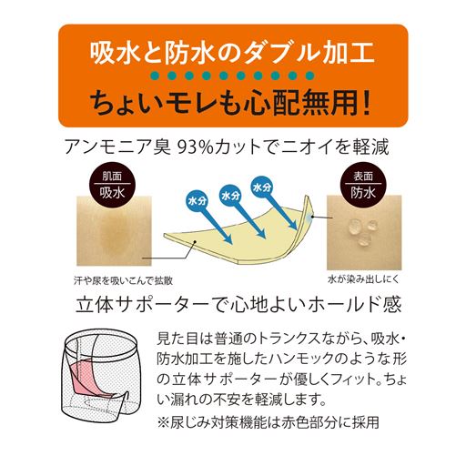 吸水と防水のダブル加工、アンモニア臭 93%カットでニオイを軽減。