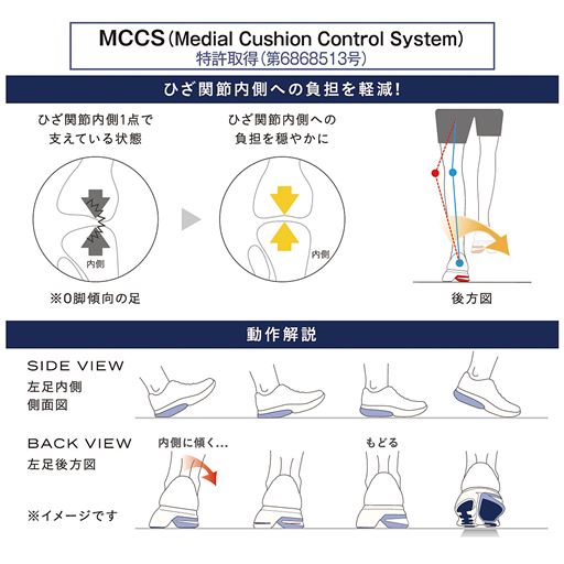 ひざ関節内側への負担を軽減! 動作解説