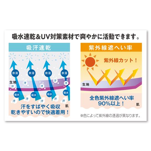 吸汗速乾+接触冷感で汗ばむ季節も快適に。さらにUVカット率約90%以上でしっかりUV対策も。(※イメージ図)