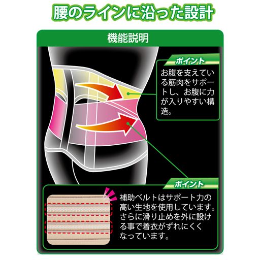 腰のラインに沿ったこだわり設計。(※イメージ図)