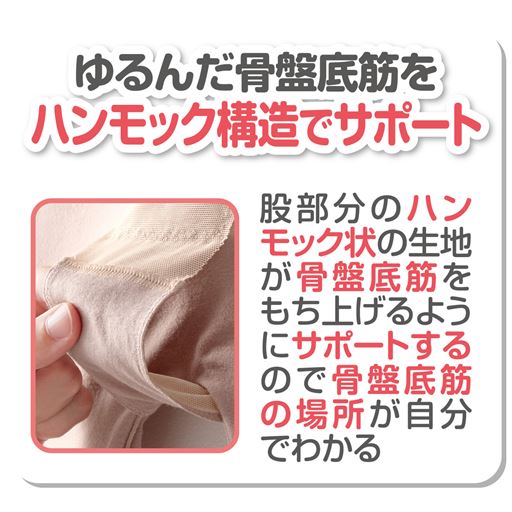 縫い付けていないふらし生地が骨盤底筋をもち上げるようにサポート