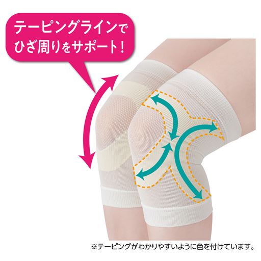 テービングラインでしっかりサポート