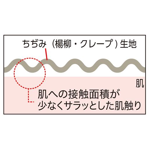 ※構造イメージ