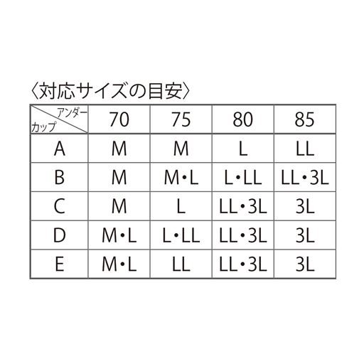 対応サイズの目安(B75のように複数の候補がある場合は、「ゆったりめ」か「ぴったりめ」のご希望に合わせてお選びください。)