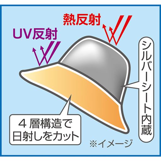炎天下対応のこだわり設計