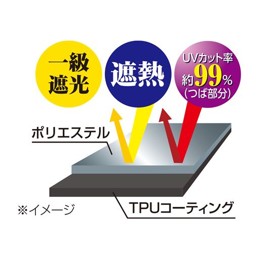 一級遮光&遮熱生地で光と熱をガード。また、黒の裏地で地面からの照り返しを吸収。