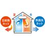 アルミの力で暑～い太陽の光を反射して紫外線を約98%カット。窓にあわせてカットして貼るだけ!糊残りしにくい全面粘着タイプ。夏も冬も活躍!