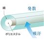 綿がポリエステルを包むような構造の糸を使っているから、肌に触れる部分はすべて綿素材。汗を吸収しながら発散して、心地良い肌ざわりです。