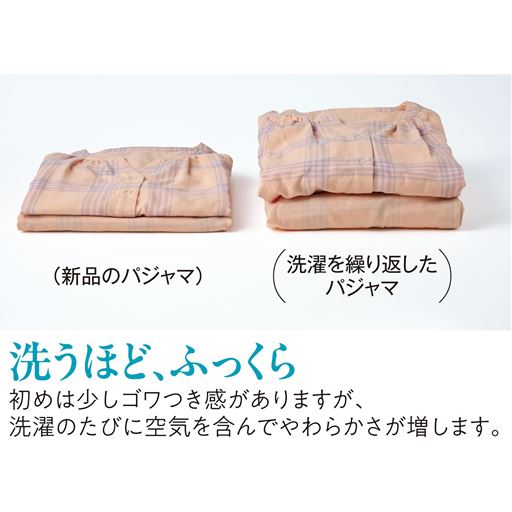 商品ポイント
