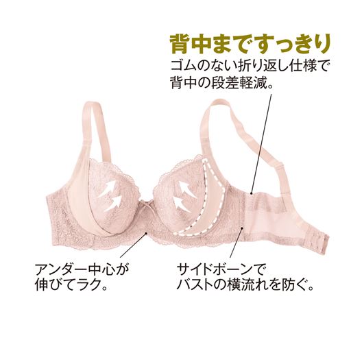 (1)背中まですっきり ゴムのない折り返し仕様で背中の段差軽減。(2)サイドボーンでバストの横流れを防ぐ。(3)アンダー中心が伸びてラク。