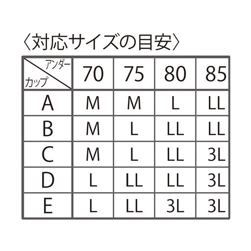 対応サイズの目安