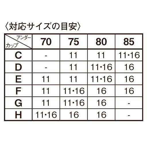 対応サイズの目安