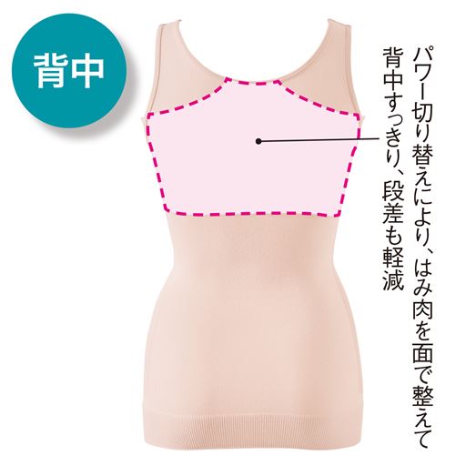 パワー切り替えにより、はみ肉を面で整えて背中すっきり、段差も軽減します。