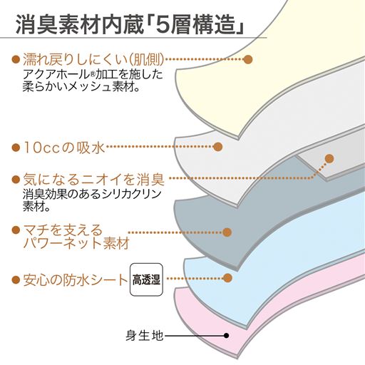 マチ5層構造