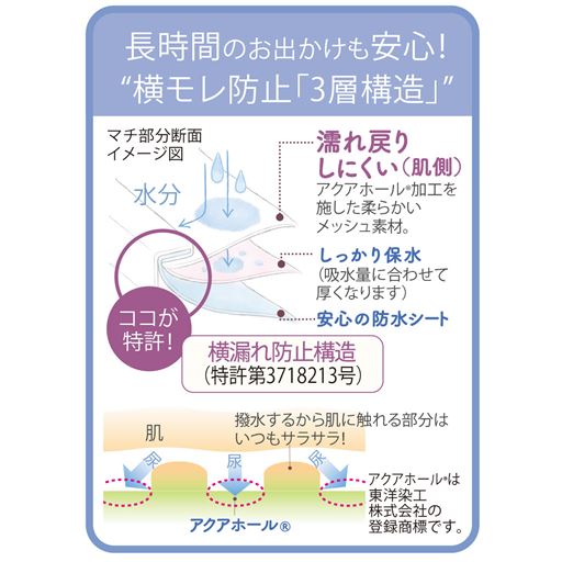 長時間のお出かけも安心!横モレ防止「3層構造」