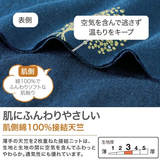 生地説明