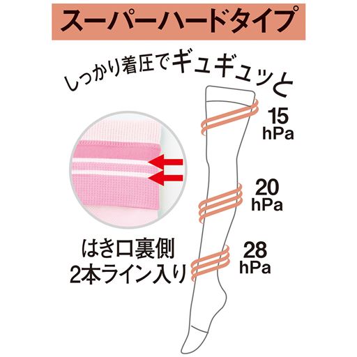【スーパーハードタイプ着圧値】※気分が悪くなったり、体調がすぐれない場合は、ご使用を中止してください