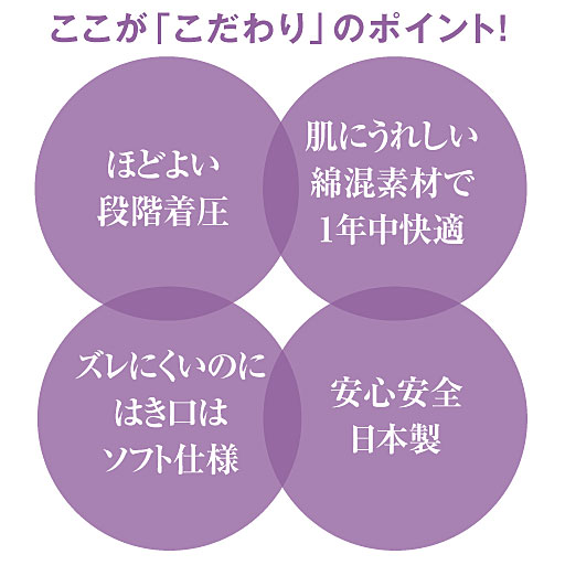 「アシスキット&reg;」 こだわりポイント