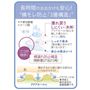 長時間のお出かけも安心!横モレ防止「3層構造」