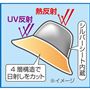 炎天下対応のこだわり設計