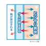 柔らか冷感ゲルでひんやり爽快