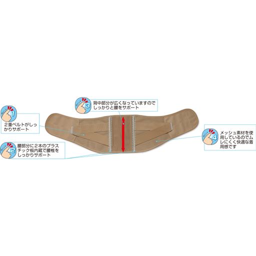 腰部分にはムレにくいメッシュ素材を使用して、通気性に優れています。やわらかな素材を使用し、日常の動作にもフィットしやすい。