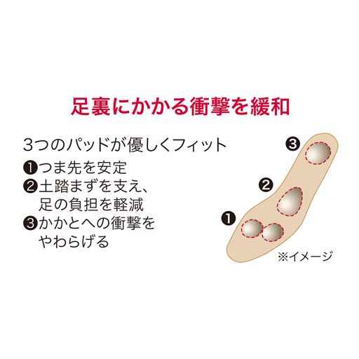 つま先、土踏まず、かかとのパッドが足裏にフィット。 足裏にかかる負担を軽減します。