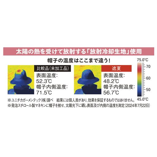 太陽の熱を受けて放射する「放射冷却生地」使用