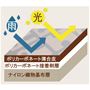 湿気の多い日本の気候に負けず、色あせや変質しにくいので、長く快適に使えます。<br>※イメージ