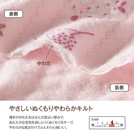 生地説明