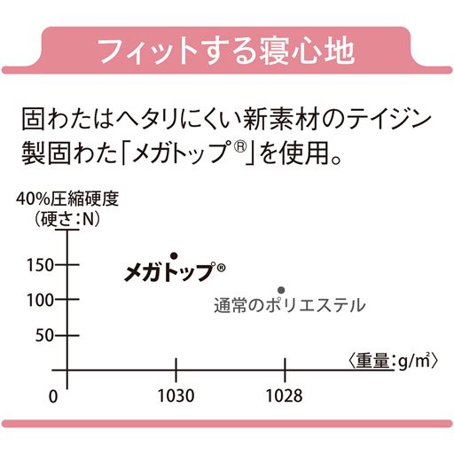 固わたはテイジンの「メガトップ&reg;」を使用。心地よく体にフィットします。