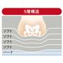座り心地の良い縦糸5層構造!! 一番下の層を硬めにすることでお尻の底つき感がなく、宙に浮いたような座り心地を実現。
