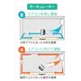 サーキュレーター<br>夏はエアコンを背に、冬はエアコンに向けて運転すると空気を循環できます。