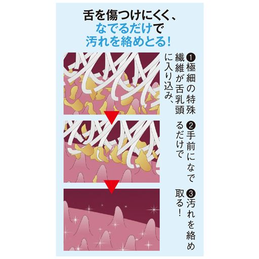 舌を傷つけにくく、なでるだけで汚れを絡めとる!